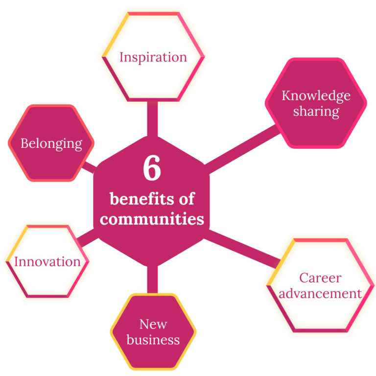 Community Building Masterclass - 6 benefits of communities